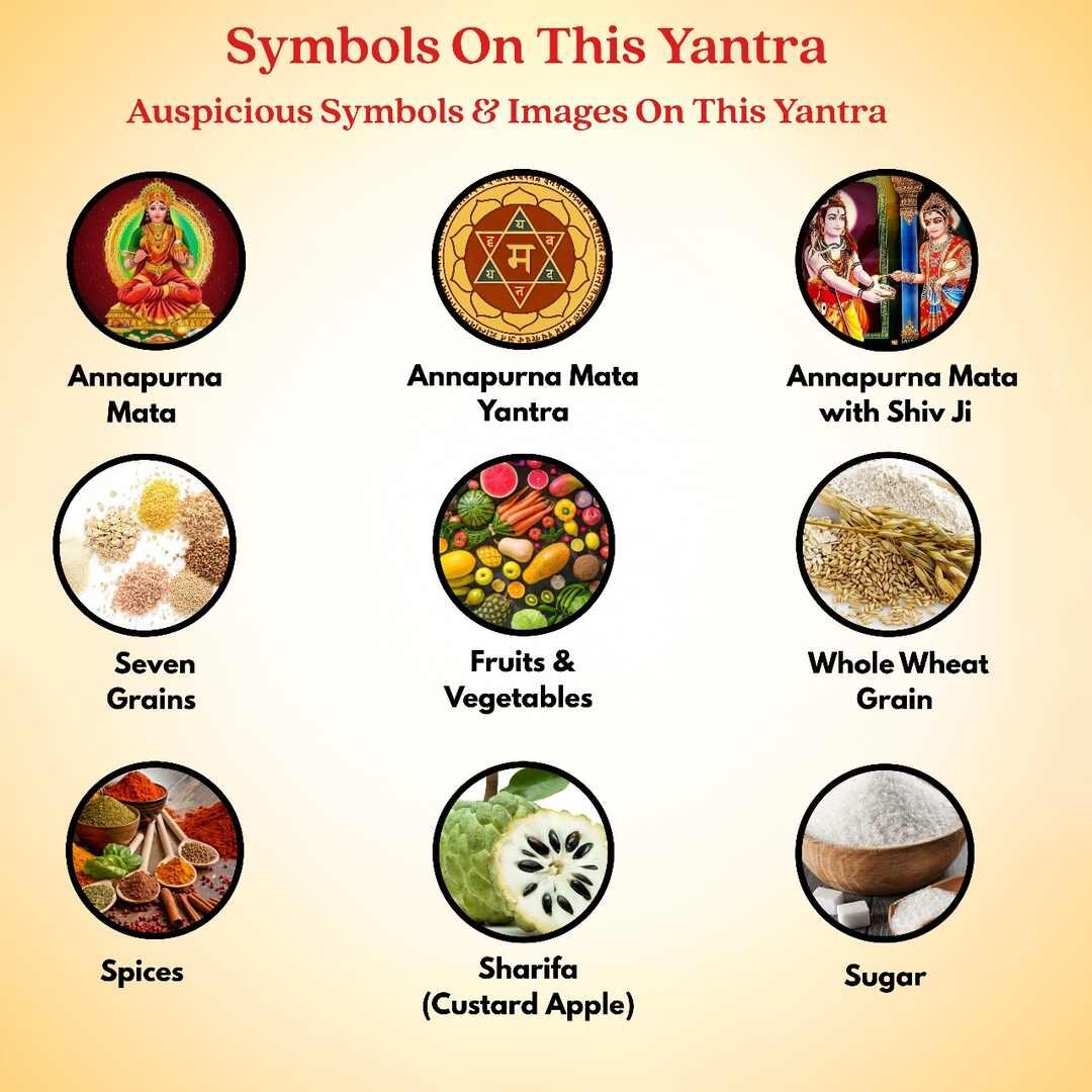 Annapurna Mata Yantra | Powerful Yantra for Kitchen | Svv Organics 24 | Photo In Golden Artwork Wall Decor Frame (32 x 13 Cm)